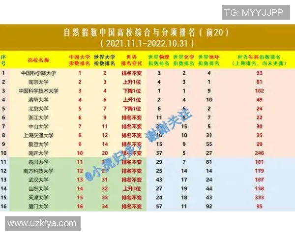 杭州羽毛球队在全国锦标赛积分榜上以61分稳居第一名展现强劲实力