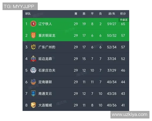 广州足球队在最新足球状态排行榜中荣登第七名展现强劲实力与潜力